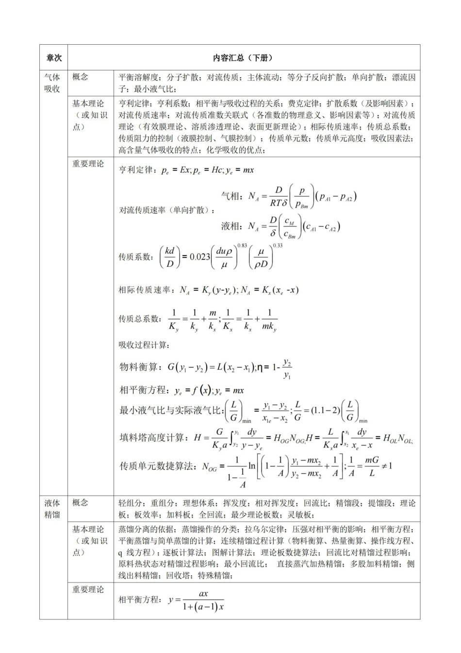 化工原理各章知识点汇总.pdf_第3页
