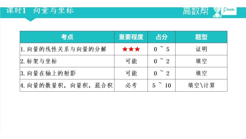 解析几何第一讲.pdf_第2页
