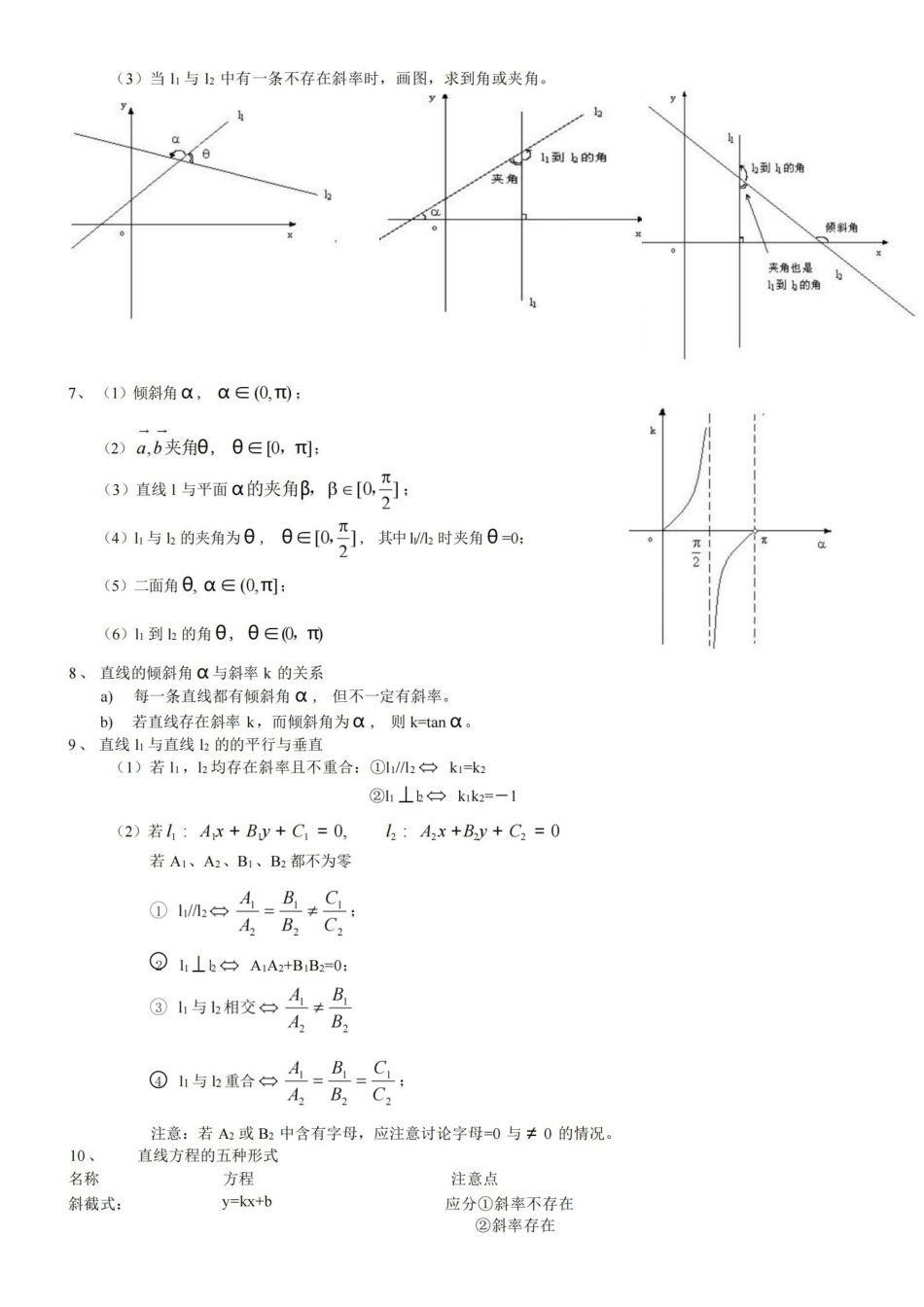解析几何公式大全.pdf_第2页