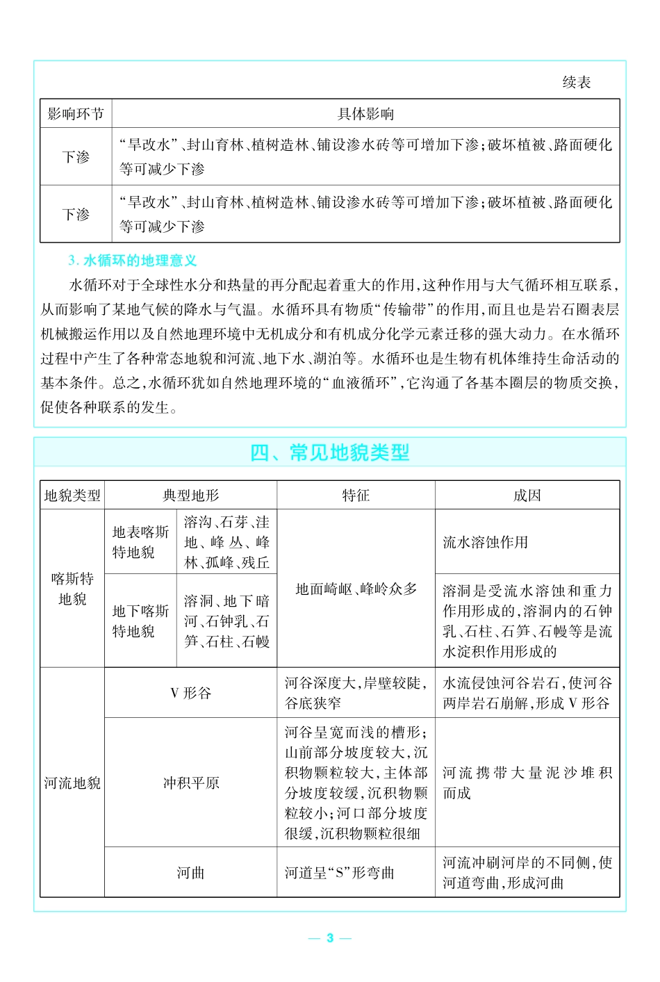 考前重点速记-地理必修第一册ZT-金考卷单元双测卷-58936.pdf_第3页
