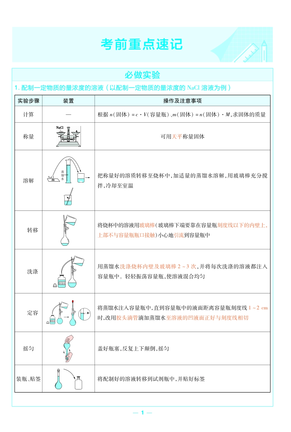 考前重点速记-化学必修第一册SJ-金考卷单元双测卷-58926.pdf_第1页