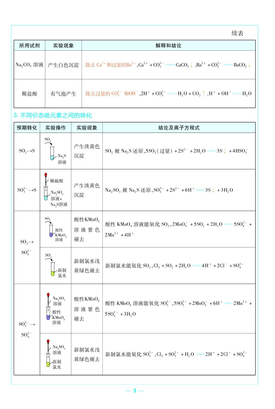 考前重点速记-化学必修第一册SJ-金考卷单元双测卷-58926.pdf_第3页