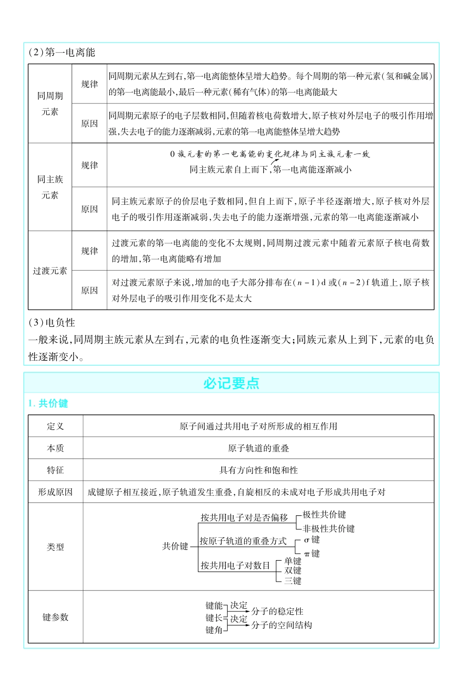 考前重点速记-化学选择性必修2RJ-金考卷单元双测卷-7889.pdf_第2页