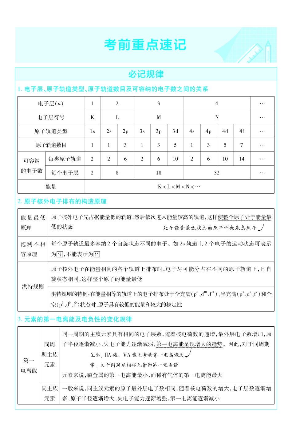 考前重点速记-化学选择性必修2SJ-金考卷单元双测卷-7887.pdf_第1页