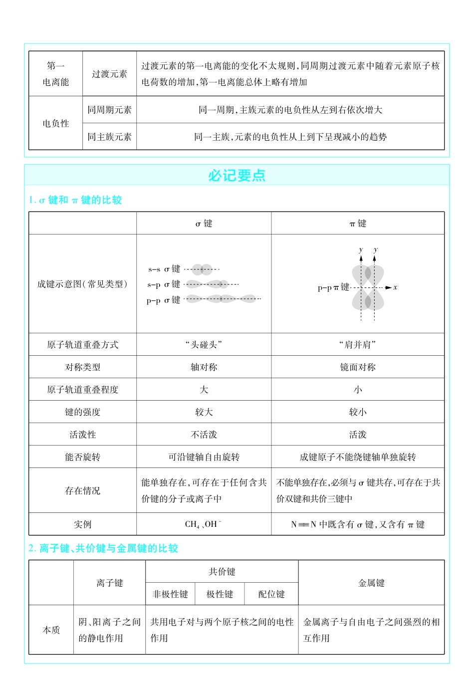 考前重点速记-化学选择性必修2SJ-金考卷单元双测卷-7887.pdf_第2页