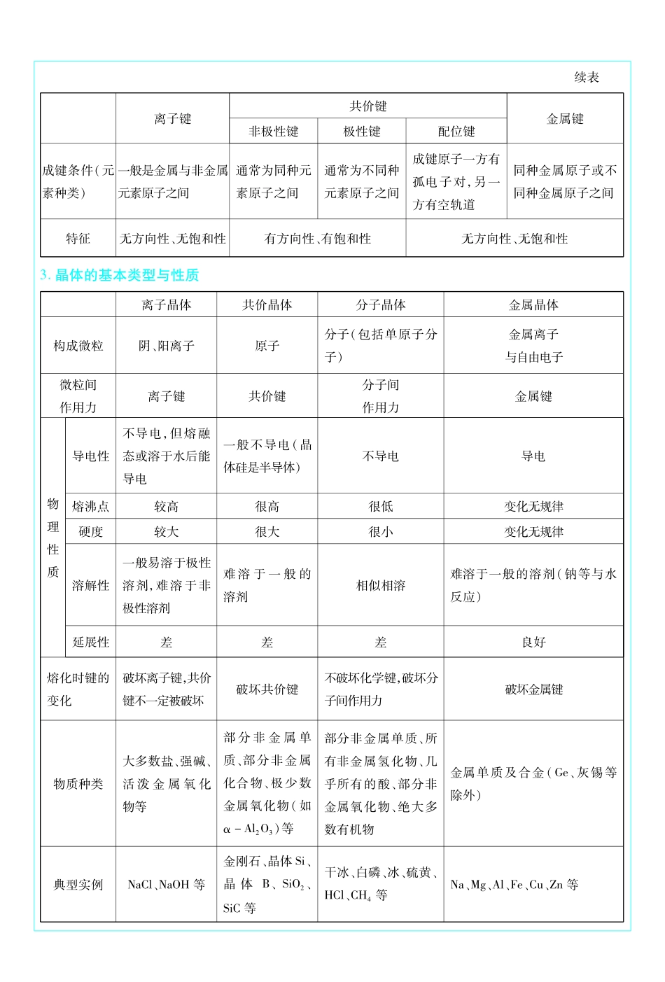 考前重点速记-化学选择性必修2SJ-金考卷单元双测卷-7887.pdf_第3页