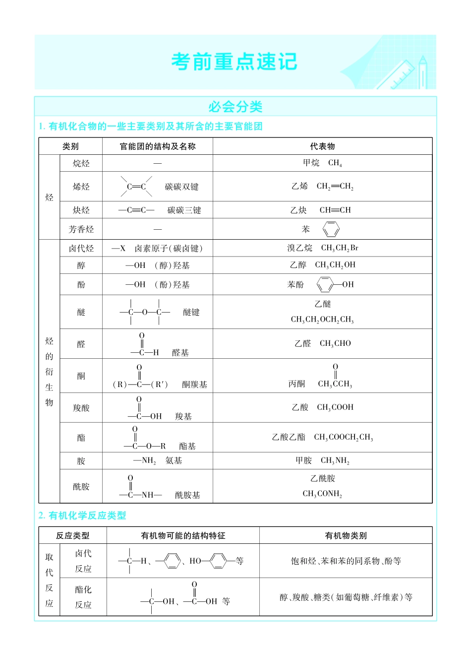 考前重点速记-化学选择性必修3LK-金考卷单元双测卷-7883.pdf_第1页