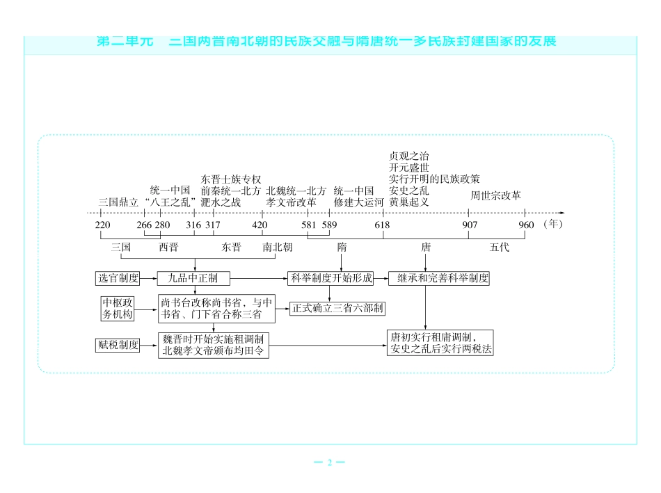 考前重点速记-历史必修上册RJ-金考卷单元双测卷-58932.pdf_第2页