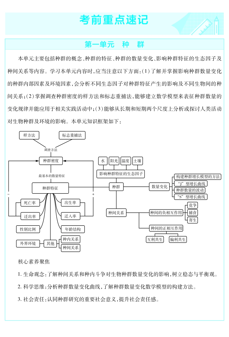 考前重点速记-生物选择性必修2SJ-金考卷单元双测卷-7849.pdf_第1页