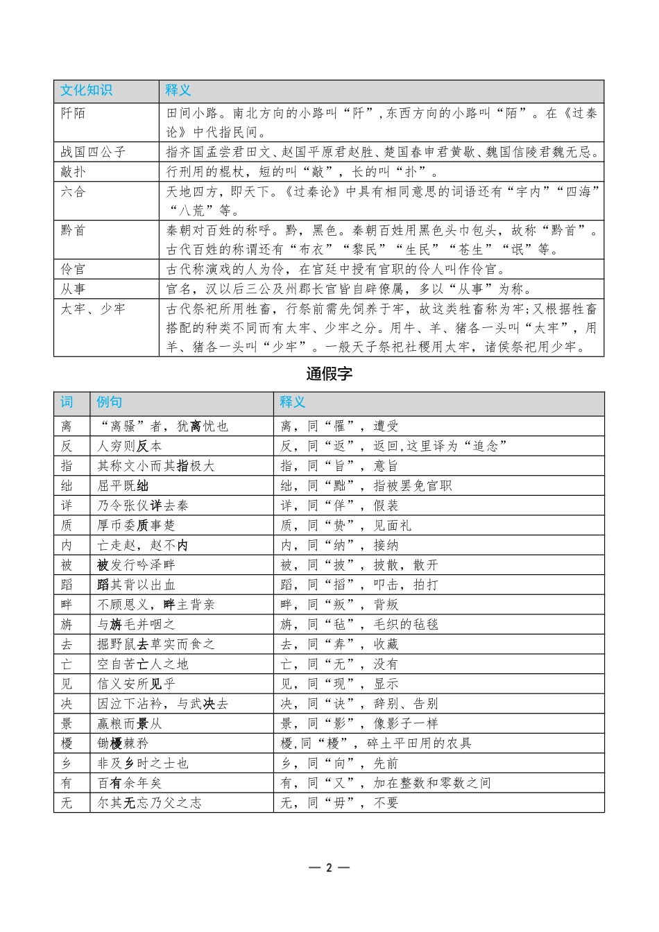 考前重点速记-语文选择性必修中册RJ-金考卷单元双测卷-78235.pdf_第2页