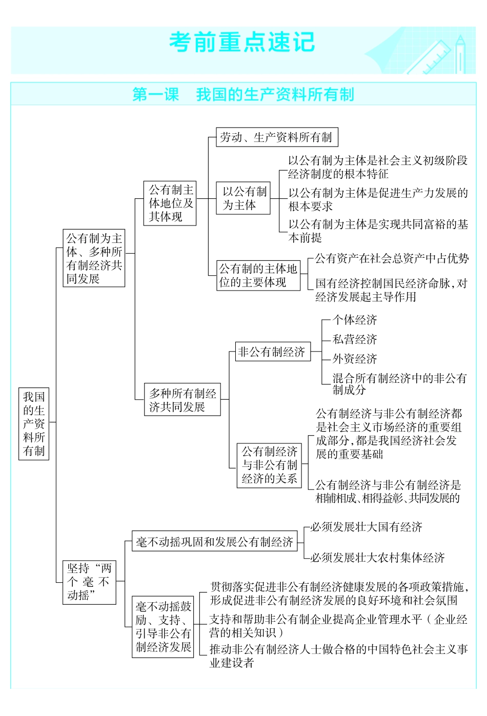 考前重点速记-政治必修2RJ-金考卷单元双测卷-5893.pdf_第1页