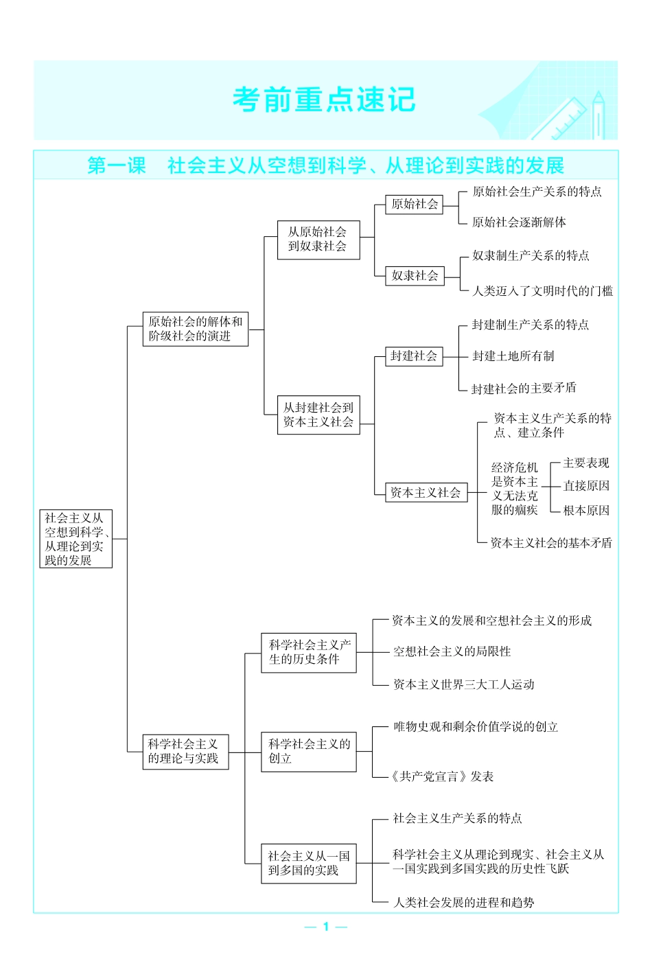 考前重点速记-政治必修RJ-金考卷单元双测卷-58930.pdf_第1页