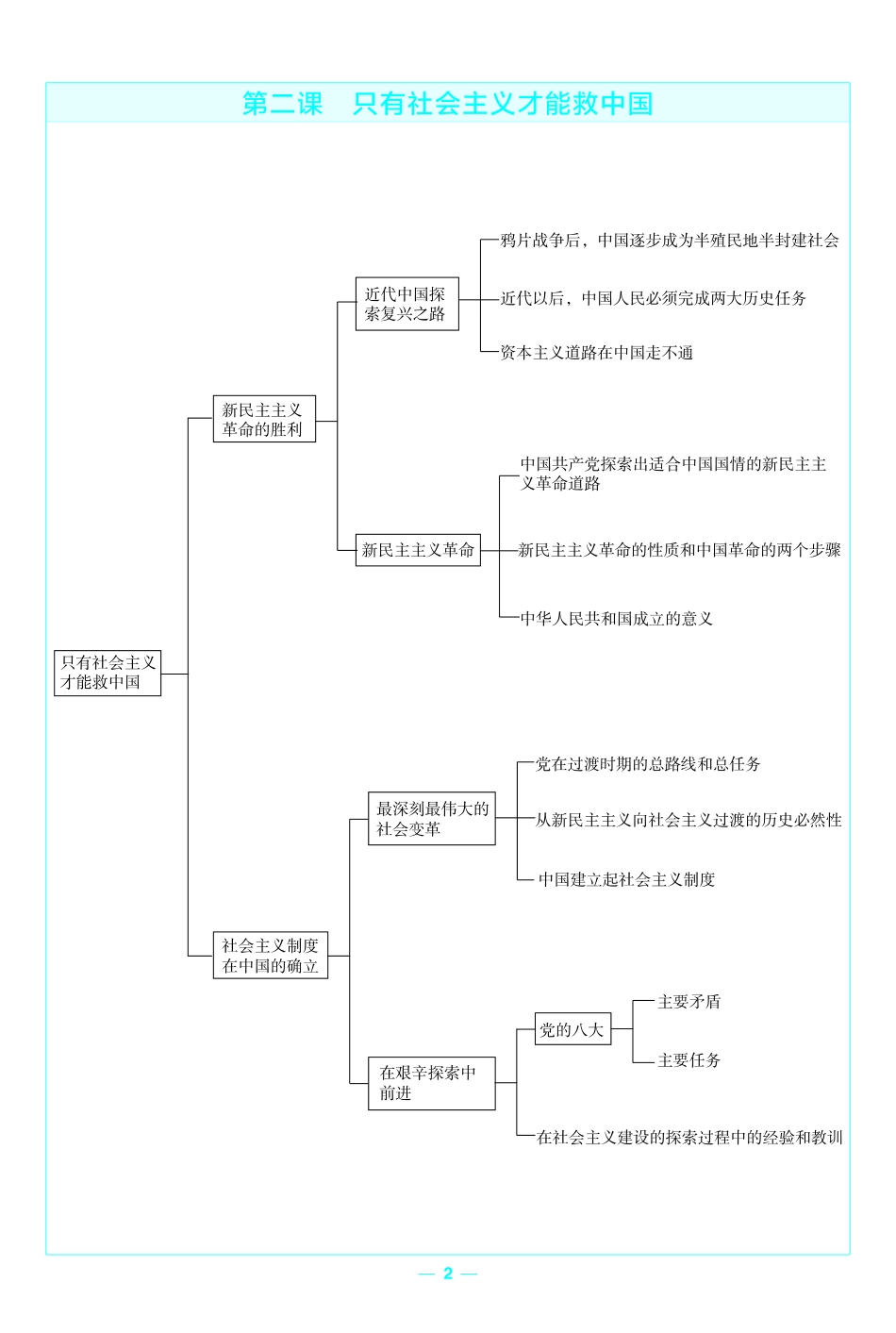 考前重点速记-政治必修RJ-金考卷单元双测卷-58930.pdf_第2页