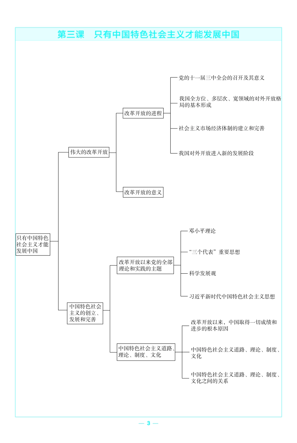 考前重点速记-政治必修RJ-金考卷单元双测卷-58930.pdf_第3页