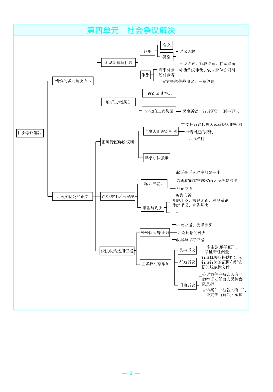 考前重点速记-政治选择性必修2RJ-金考卷单元双测卷-7845.pdf_第3页