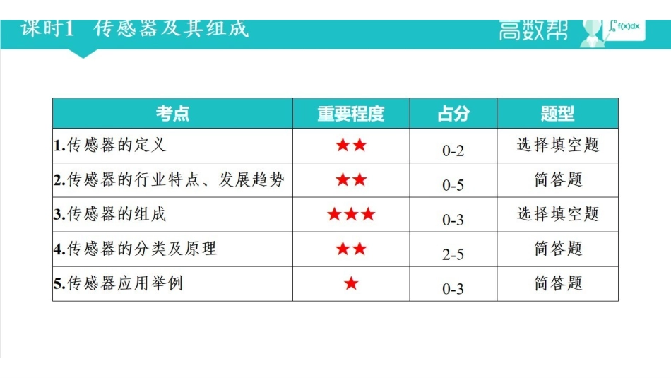 课时1  传感器及其组成.pdf_第2页