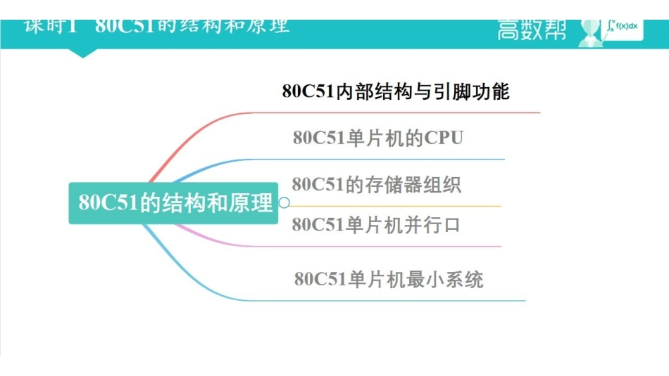 课时1 80C51的结构和原理.pdf_第2页