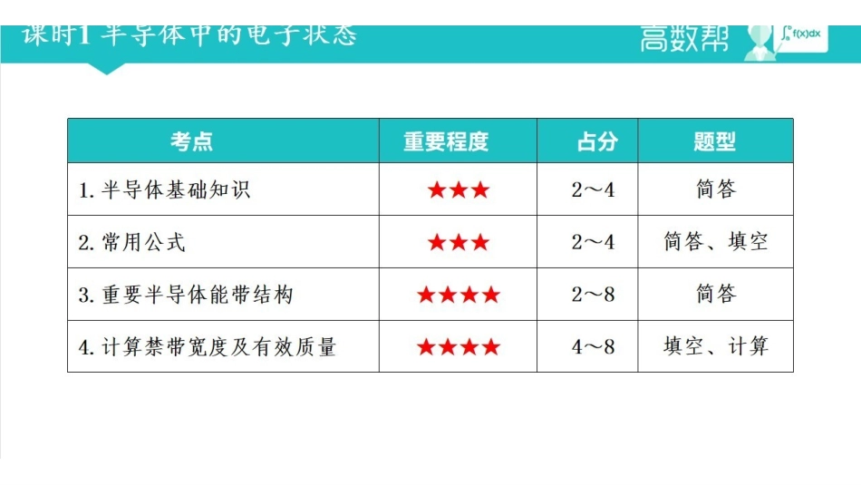 课时1 半导体中的电子状态.pdf_第2页