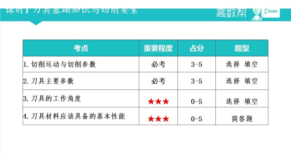 课时1 刀具基础知识和切削要素.pdf_第2页