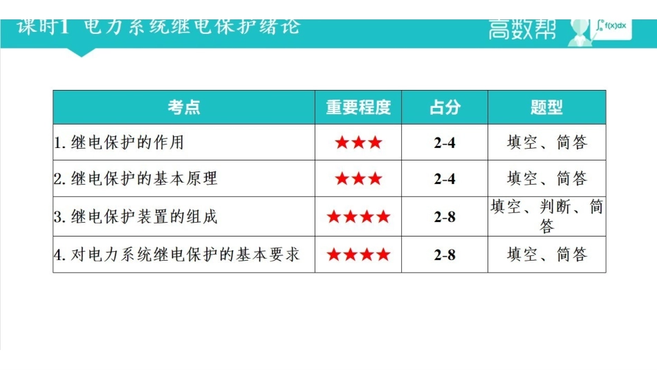 课时1 继电保护绪论.pdf_第2页