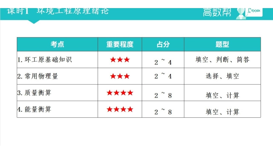 课时1 绪论.pdf_第2页