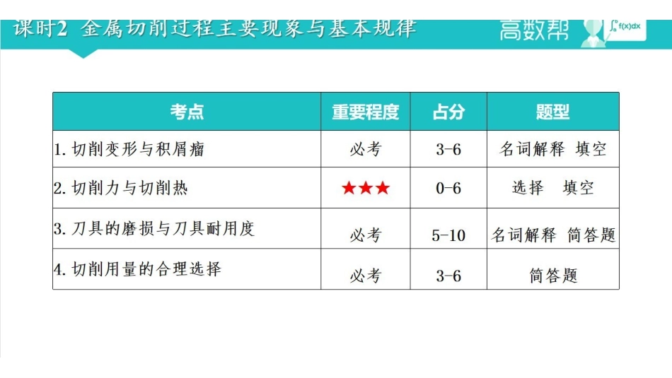 课时2  金属切削过程主要现象和基本规律.pdf_第2页