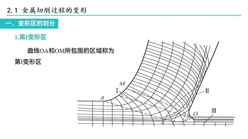 课时2  金属切削过程主要现象和基本规律.pdf_第3页