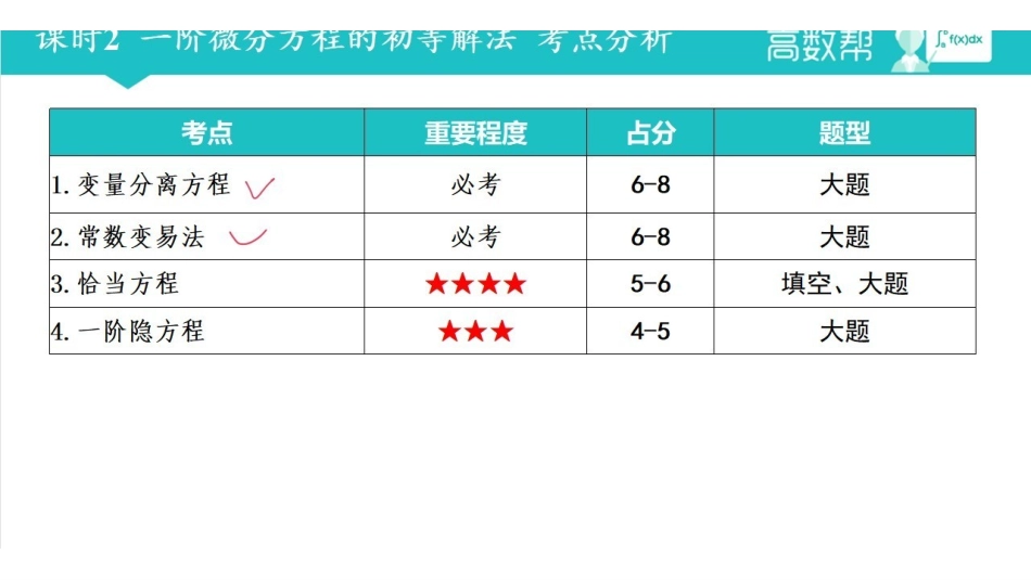 课时2  一阶微分方程的初等解法Q.pdf_第2页