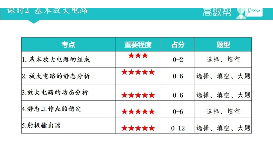 课时2 基本放大电路.pdf_第1页