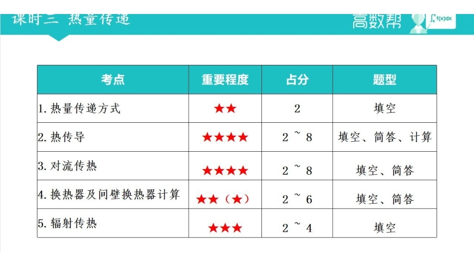 课时3 热量传递.pdf_第2页