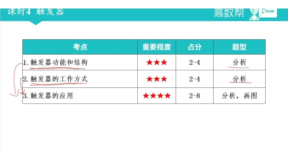 课时4 触发器(有笔记).pdf_第2页