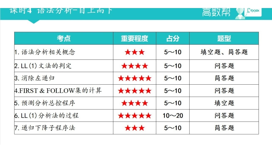 课时4 语法分析-自上而下.pdf_第1页