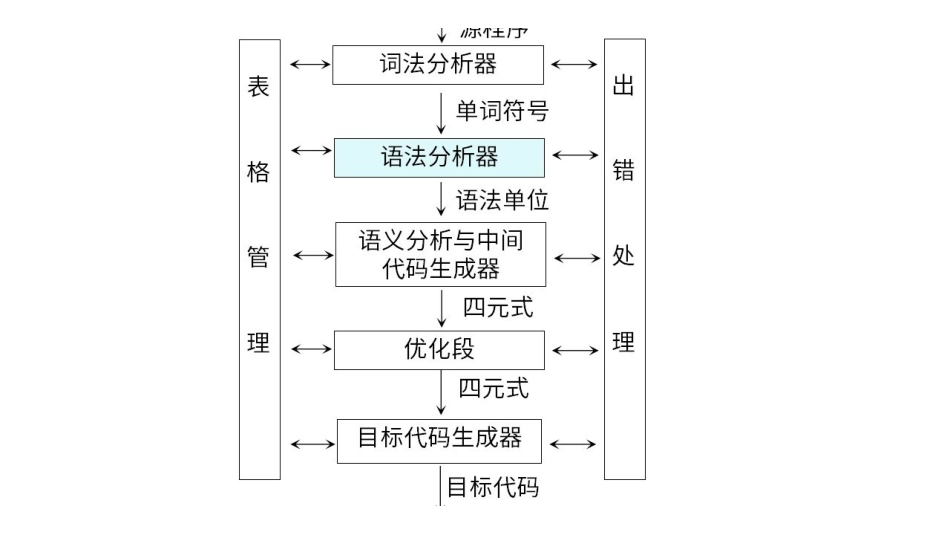 课时4 语法分析-自上而下.pdf_第2页