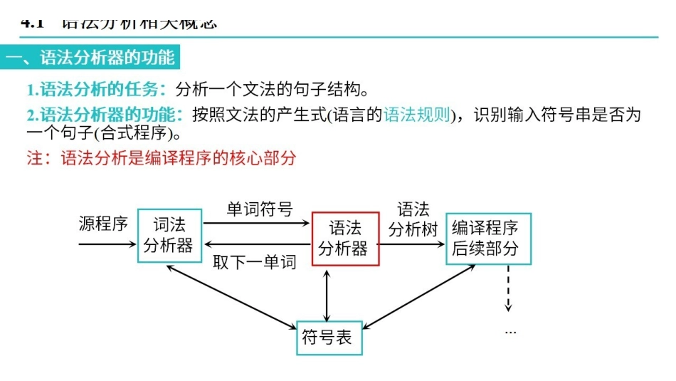 课时4 语法分析-自上而下.pdf_第3页