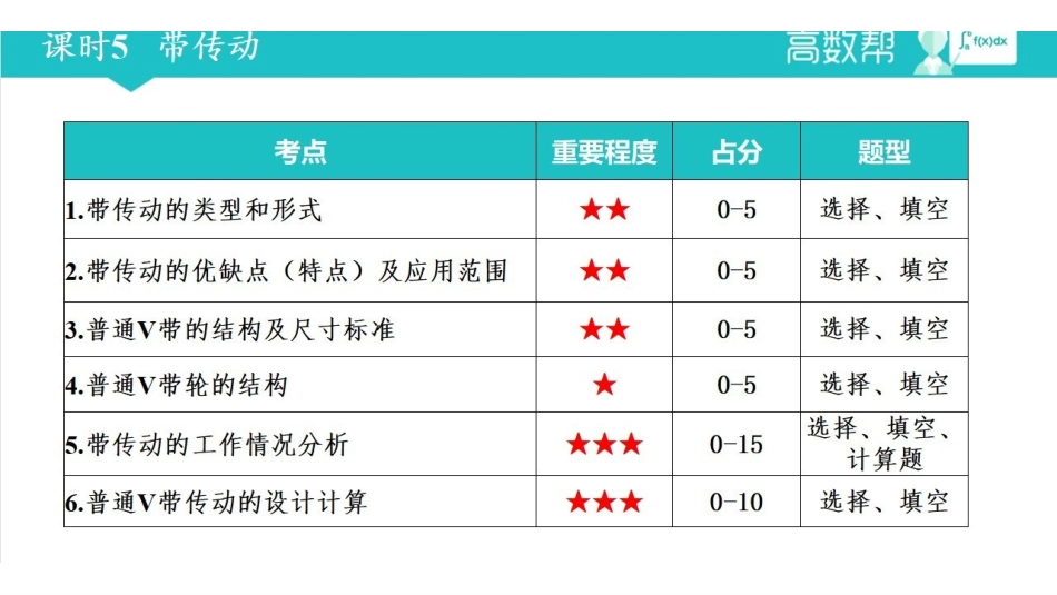 课时5 带传动.pdf_第1页