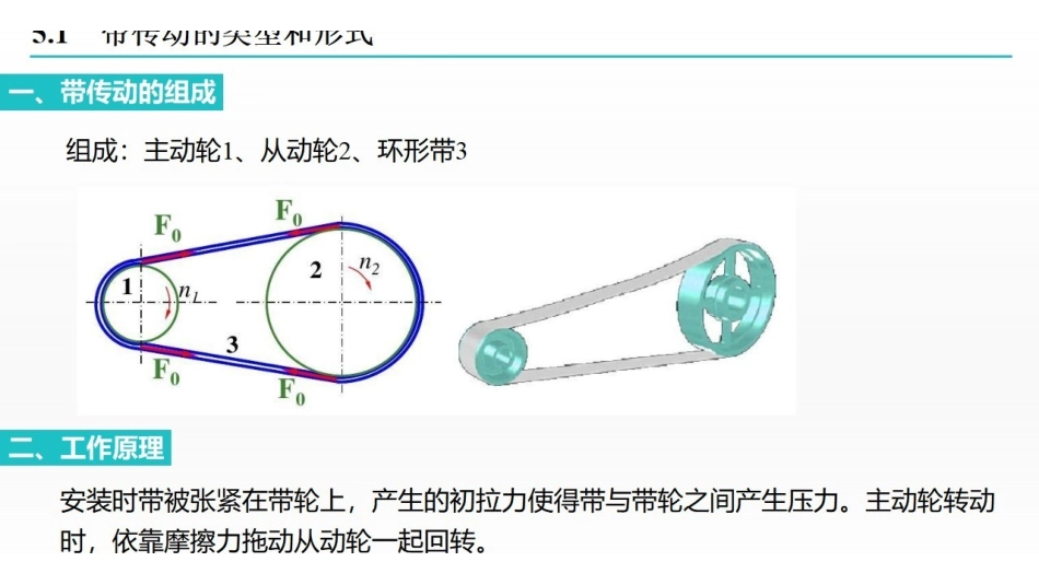 课时5 带传动.pdf_第2页