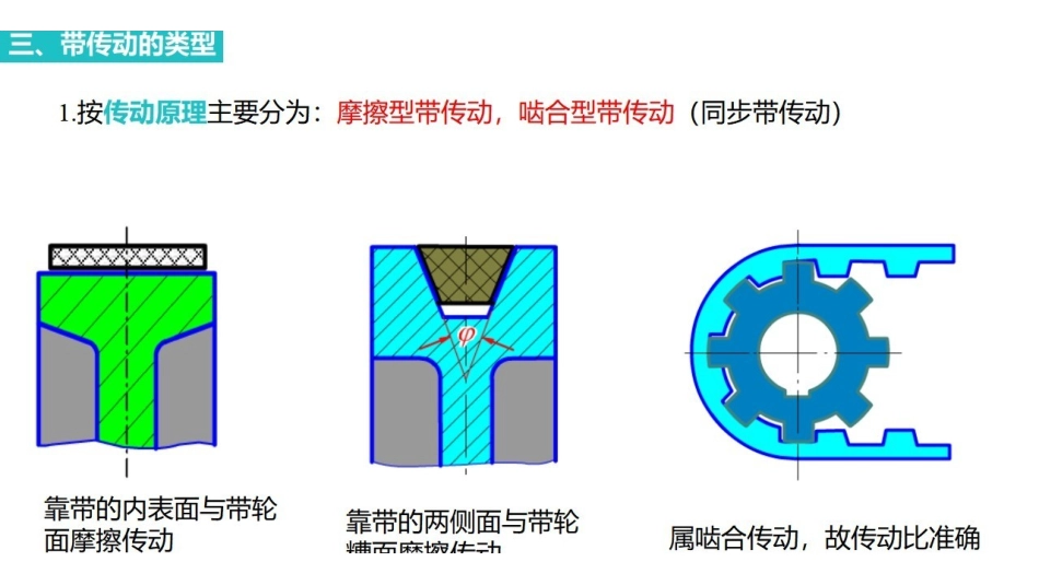 课时5 带传动.pdf_第3页