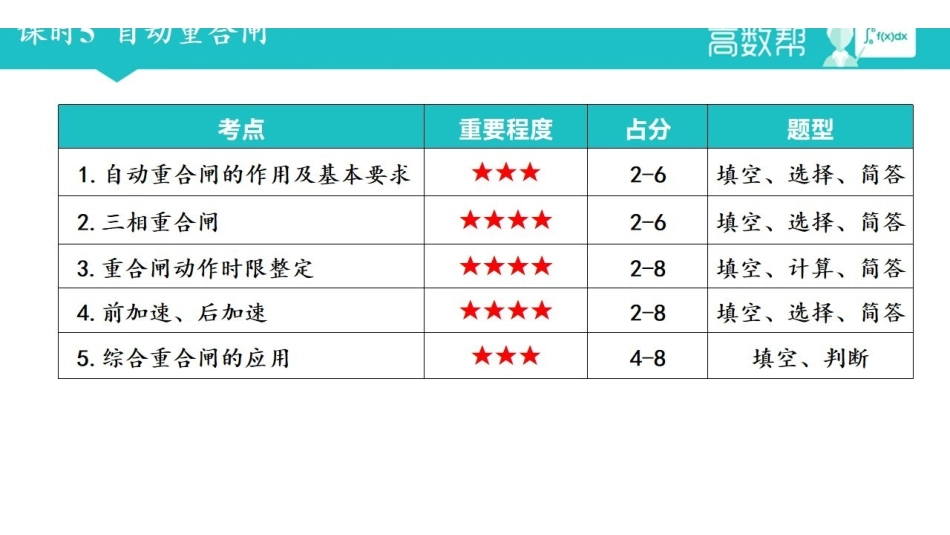 课时5 第四章自动重合闸.pdf_第2页