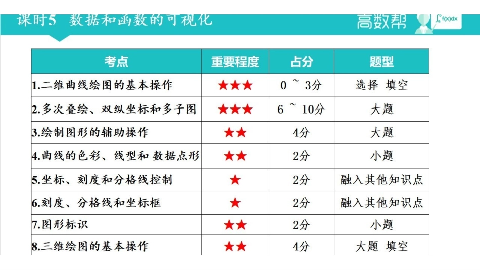 课时5 数据和函数的可视化.pdf_第1页