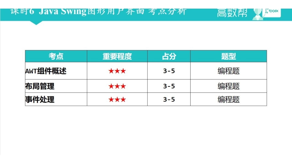 课时6 Java Swing图形用户界面.pdf_第1页