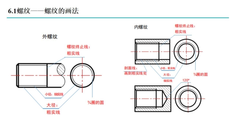 课时6 螺纹与螺栓连接.pdf_第2页
