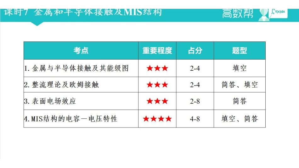 课时7 第七八章 金属和半导体接触及MIS结构.pdf_第2页
