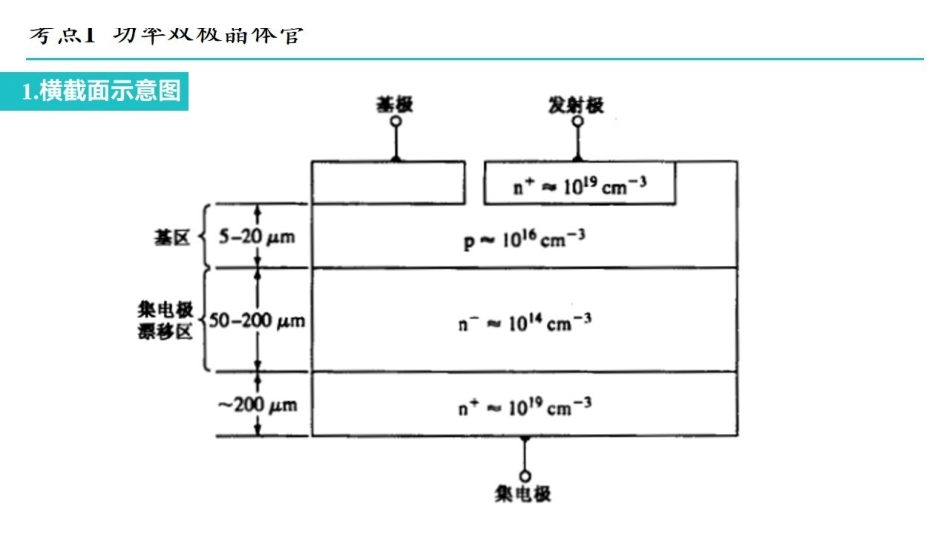 课时13 半导体功率器件.pdf_第3页