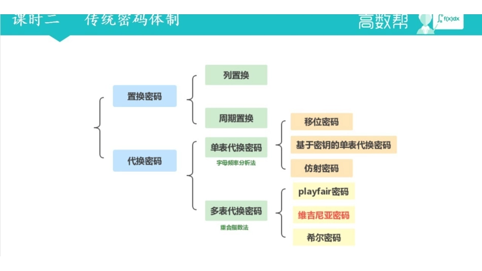 课时二 传统密码体制.pdf_第2页