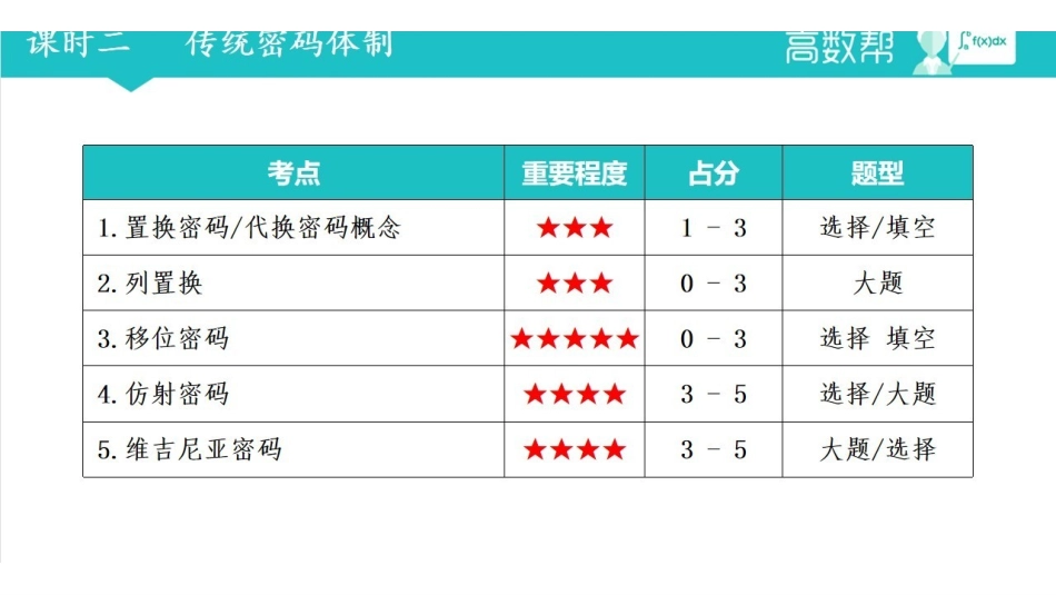 课时二 传统密码体制.pdf_第3页