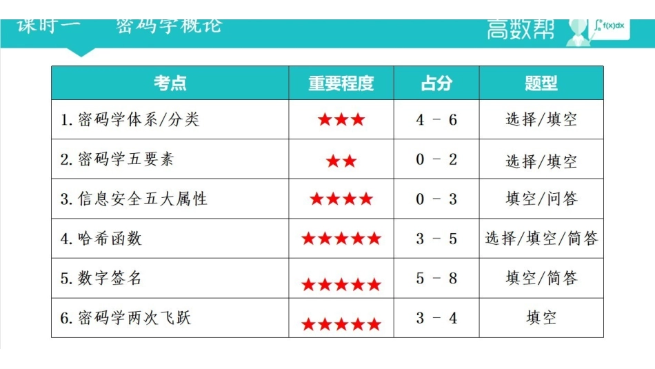 课时一 密码学概论.pdf_第2页