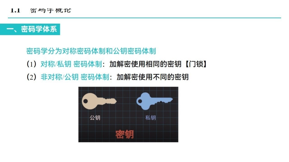 课时一 密码学概论.pdf_第3页