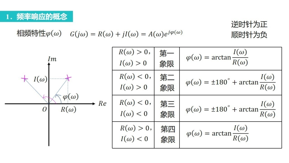 控制工程基础课时4 频域分析.pdf_第3页