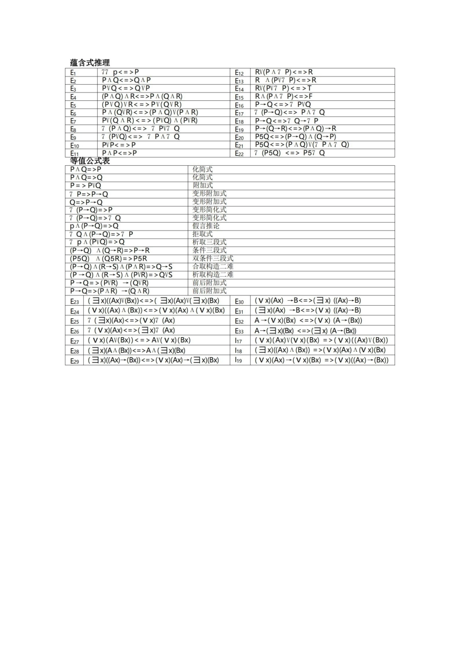 离散数学部分概念和公式总结.pdf_第3页
