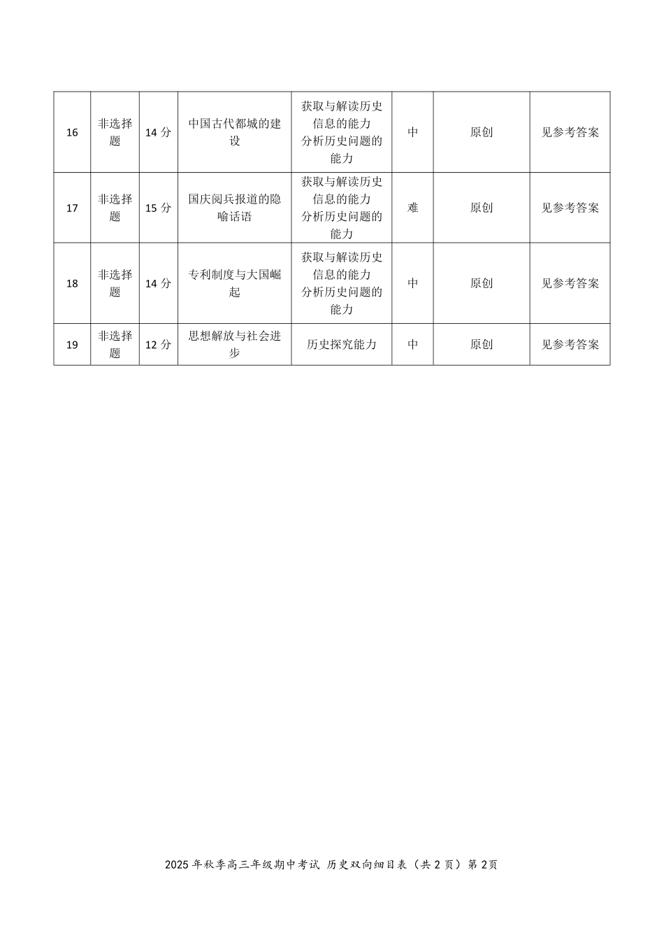 历史试卷双向明细目表湖北省鄂东南教育联盟2025年秋季高三年级期中考试(.3-.4).pdf_第2页